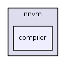 /work/mxnet/3rdparty/tvm/nnvm/include/nnvm/compiler