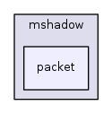 /work/mxnet/3rdparty/mshadow/mshadow/packet