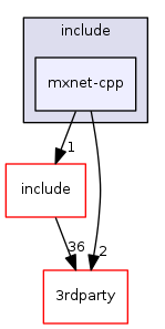 /work/mxnet/cpp-package/include/mxnet-cpp