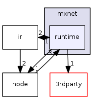 /work/mxnet/include/mxnet/runtime