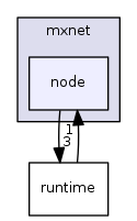 /work/mxnet/include/mxnet/node