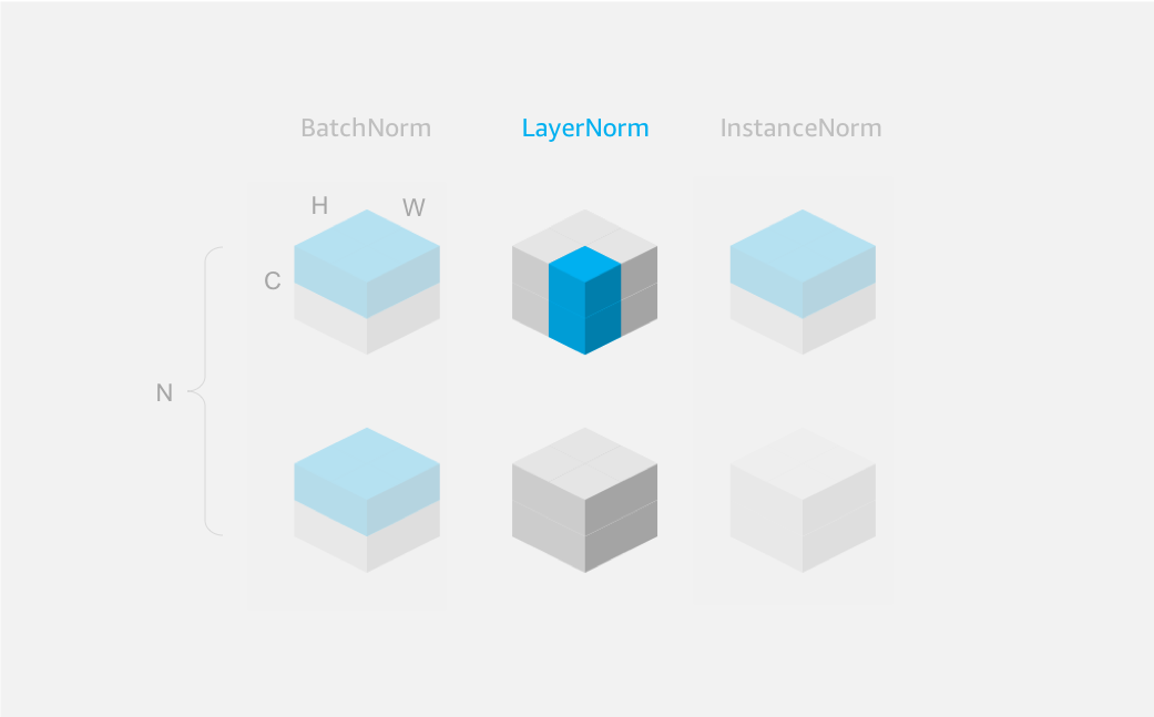 normalization nchw ln